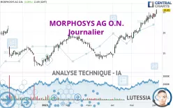 MORPHOSYS AG O.N. - Daily