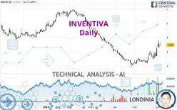 INVENTIVA - Daily