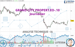 GRAND CITY PROPERT.EO-.10 - Journalier