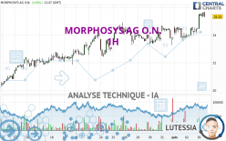 MORPHOSYS AG O.N. - 1H