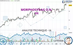 MORPHOSYS AG O.N. - 1 uur