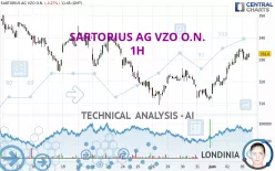 SARTORIUS AG VZO O.N. - 1H