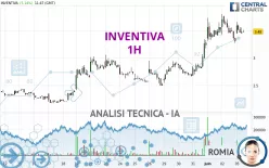 INVENTIVA - 1H