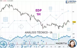 EDP - 1H