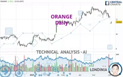 ORANGE - Daily