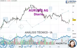 AURUBIS AG - Diario