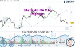 BAYER AG NA O.N. - Dagelijks