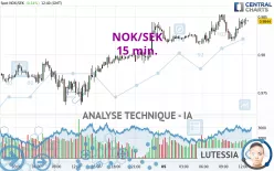 NOK/SEK - 15 min.