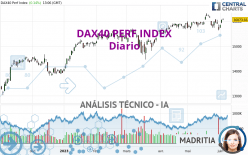 DAX40 PERF INDEX - Diario