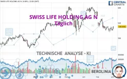 SWISS LIFE HOLDING AG N - Täglich