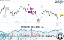 ENI - Diario