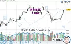 JPY/SEK - 1 uur