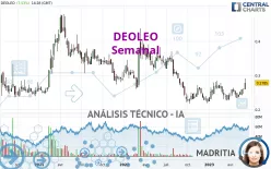 DEOLEO - Semanal