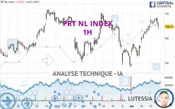 PRT NL INDEX - 1H