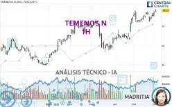 TEMENOS N - 1H