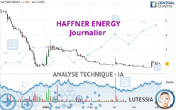 HAFFNER ENERGY - Täglich