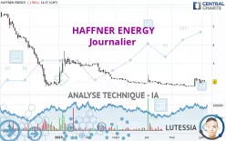 HAFFNER ENERGY - Journalier