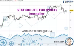STXE 600 UTIL EUR (PRICE) - Journalier