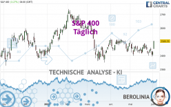 S&P 400 - Täglich