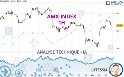 AMX-INDEX - 1H