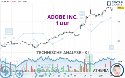 ADOBE INC. - 1 uur