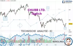 CHUBB LTD. - Daily