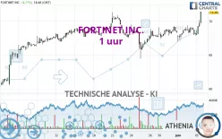 FORTINET INC. - 1 uur