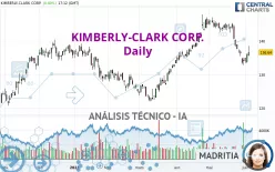 KIMBERLY-CLARK CORP. - Diario