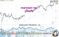 FORTINET INC. - Diario