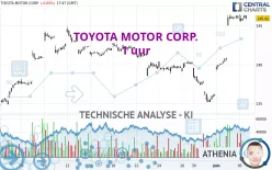 TOYOTA MOTOR CORP. - 1 uur