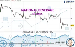 NATIONAL BEVERAGE - 15 min.