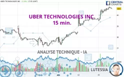 UBER TECHNOLOGIES INC. - 15 min.