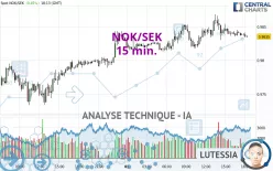 NOK/SEK - 15 min.