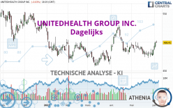 UNITEDHEALTH GROUP INC. - Dagelijks