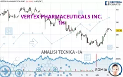 VERTEX PHARMACEUTICALS INC. - 1H