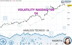 VOLATILITY NASDAQ 100 - 1H