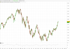 MICRO E-MINI NASDAQ100 FULL0624 - Diario