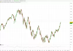 MICRO E-MINI NASDAQ100 FULL1224 - Journalier