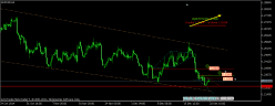 EUR/USD - 8H