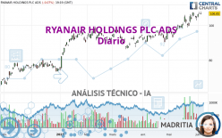 RYANAIR HOLDINGS PLC ADS - Diario