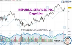 REPUBLIC SERVICES INC. - Dagelijks