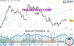 PROGRESSIVE CORP. - 1H