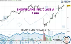 SNOWFLAKE INC. CLASS A - 1 uur