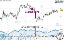 ACEA - Giornaliero