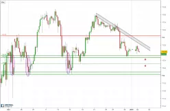 USD/JPY - 4 uur