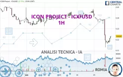 ICON PROJECT - ICX/USD - 1H