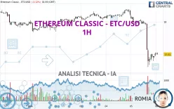 ETHEREUM CLASSIC - ETC/USD - 1H