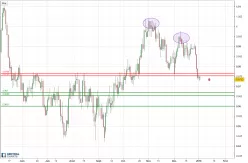 USD/CHF - Dagelijks