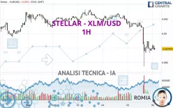 STELLAR - XLM/USD - 1H