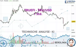 TRUEFI - TRU/USD - 1 Std.